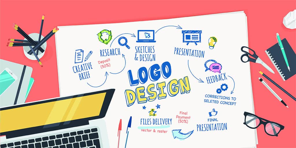 Logo, Branding and Graphic Design in Auburn CA